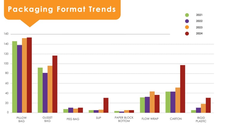 2024_halloween_market_research_packaging_format_trends