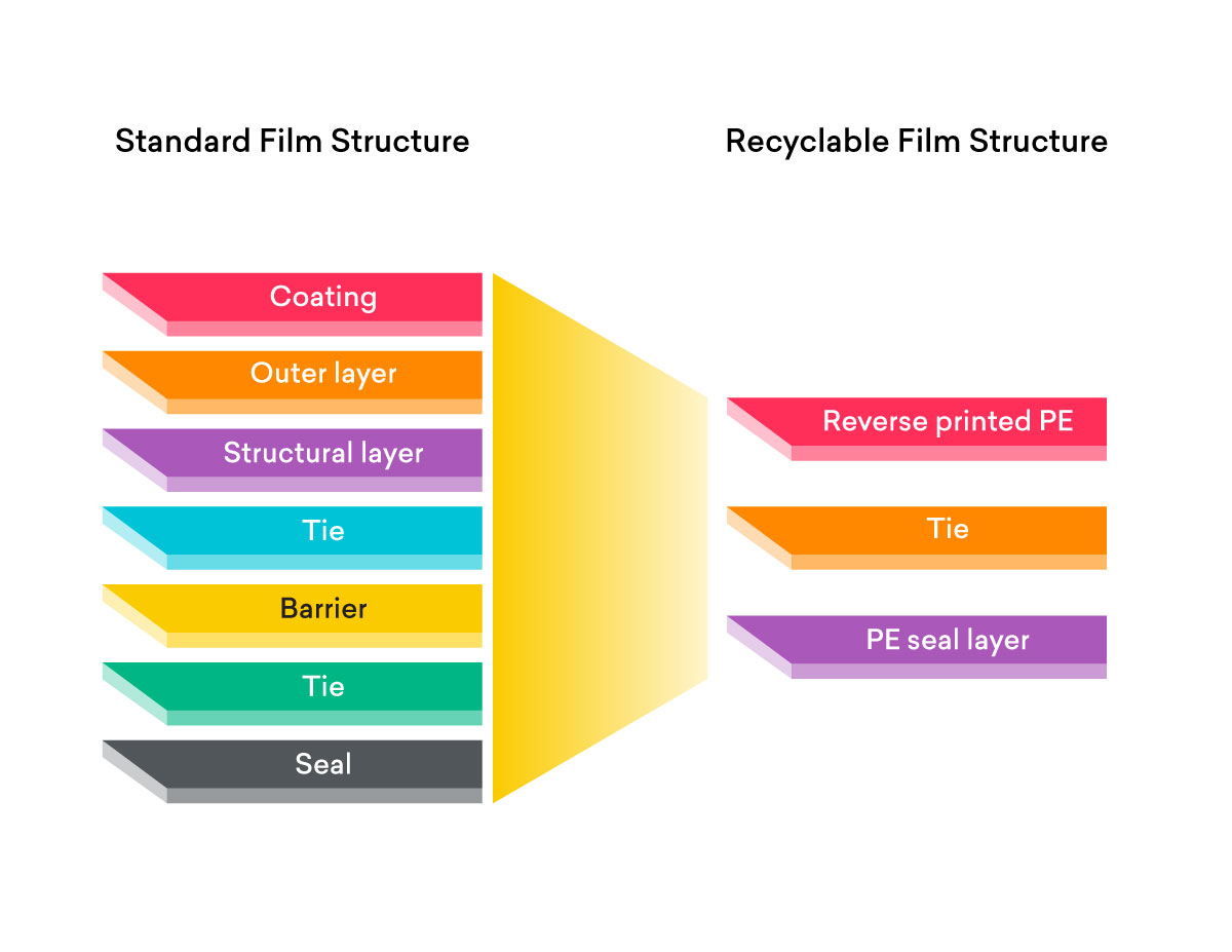 Film-Structure-Comparison