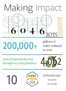 2017 goals infographic for PR