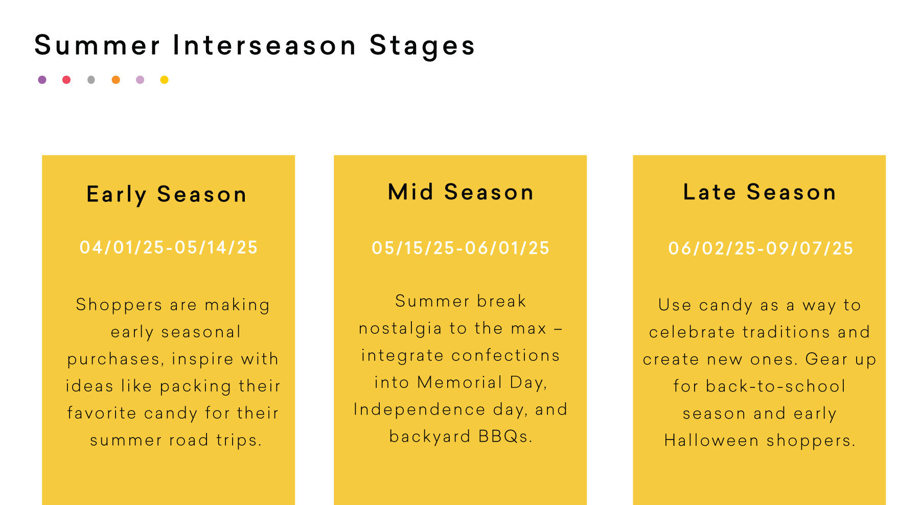 summer interseason stages for confections